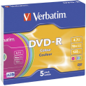DVD mediji
