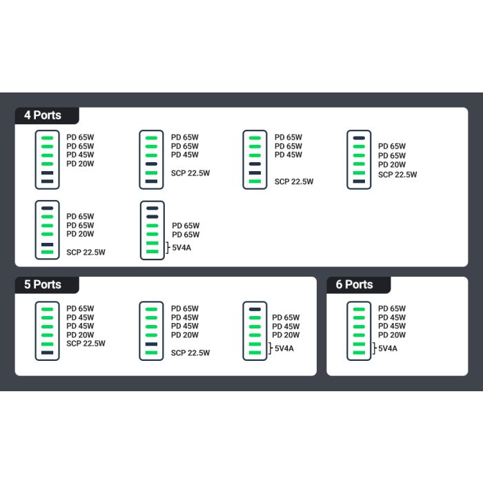 Ugreen 2x USB-A in 4x USB-C 200W GaN II hitri polnilec - box Ugreen 2x USB-A in 4x USB-C 200W GaN II hitri polnilec - box
