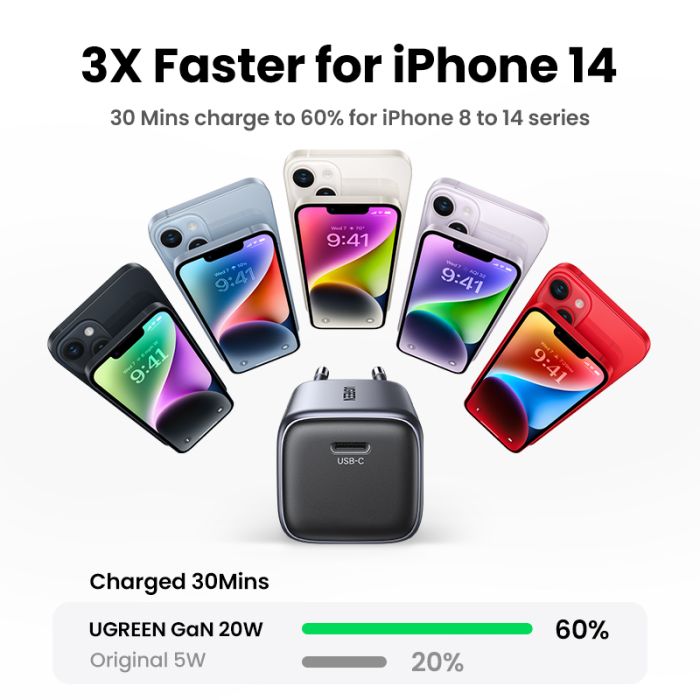 Ugreen Nexode 20W USB C Polnilnik GaN II PD 3.0 Ugreen Nexode 20W USB C Polnilnik GaN II PD 3.0