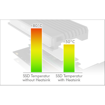 Icybox IB-PCI214M2-HSL ohišje/adapter za M.2 NVMe SSDje na PCIe x4 kartico s hladilnikom