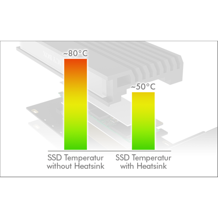 Icybox IB-PCI214M2-HSL ohišje/adapter za M.2 NVMe SSDje na PCIe x4 kartico s hladilnikom Icybox IB-PCI214M2-HSL ohišje/adapter za M.2 NVMe SSDje na PCIe x4 kartico s hladilnikom
