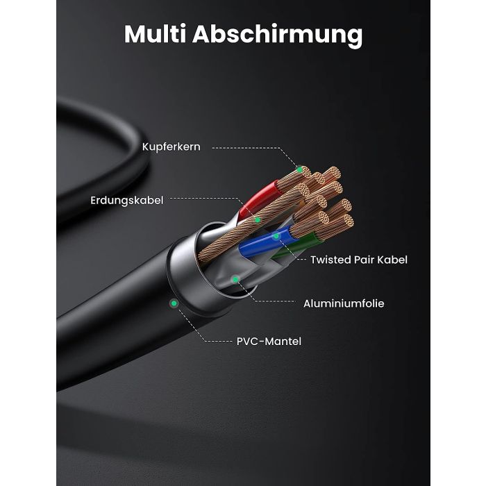 Ugreen Cat7 RJ45 gigabitni mrežni kabel 10 Gbps, 600 Mhz/s 1m Ugreen Cat7 RJ45 gigabitni mrežni kabel 10 Gbps, 600 Mhz/s 1m