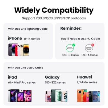 Ugreen Nexode 20W USB C Polnilnik GaN II PD 3.0 - BEL