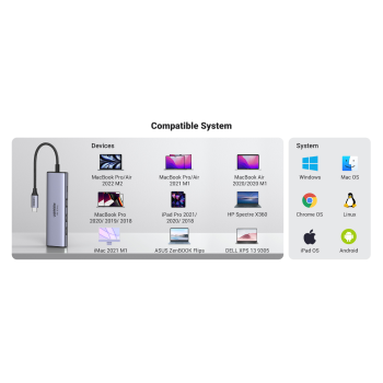 Ugreen 6v1 USB-C HUB 4K HDMI+čitalec kartic+2xUSB+PD 100W