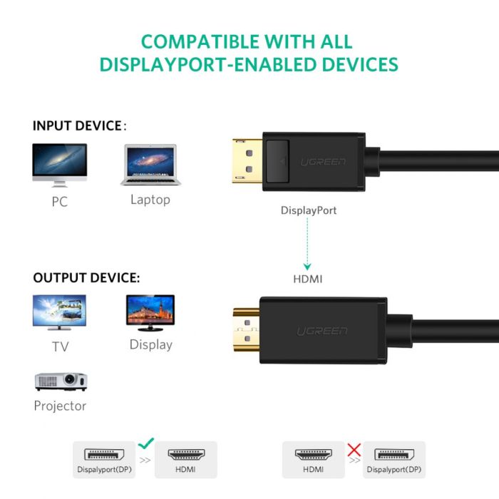 Ugreen DP na HDMI kabel (M-M) 2m Ugreen DP na HDMI kabel (M-M) 2m