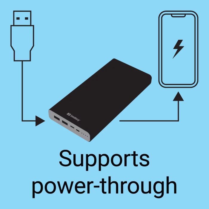 Sandberg Powerbank USB-C PowerDelivery 100W 38.400mAh prenosna baterija Sandberg Powerbank USB-C PowerDelivery 100W 38.400mAh prenosna baterija