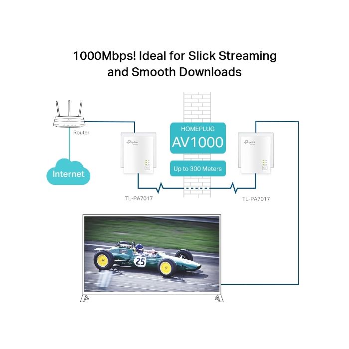 TP-LINK TL-PA7017 Kit AV1000 Gigabit powerline adapter TP-LINK TL-PA7017 Kit AV1000 Gigabit powerline adapter