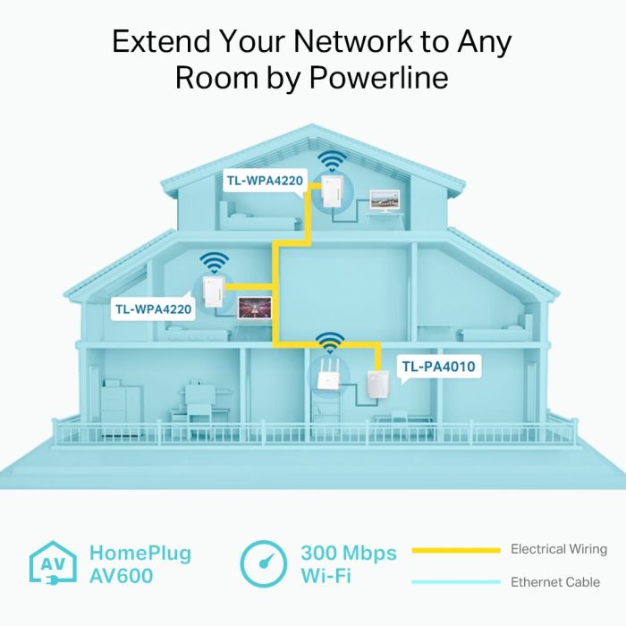 TP-LINK TL-WPA4220 TKIT Powerline 600 Wi-Fi 3-pack kit TP-LINK TL-WPA4220 TKIT Powerline 600 Wi-Fi 3-pack kit