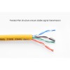 Ugreen Cat5e UTP LAN kabel 3m - polybag Ugreen Cat5e UTP LAN kabel 3m - polybag