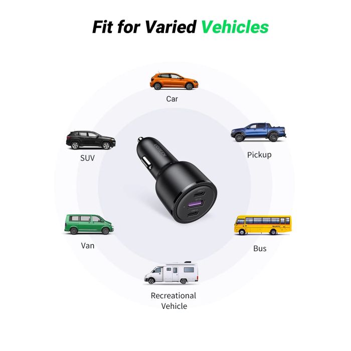 Ugreen 69W USB, USB-C avto polnilec - box Ugreen 69W USB, USB-C avto polnilec - box