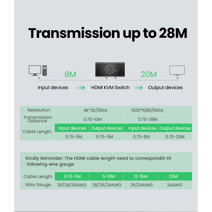 Ugreen HDMI 2x1 KVM Stikalo - box Ugreen HDMI 2x1 KVM Stikalo - box