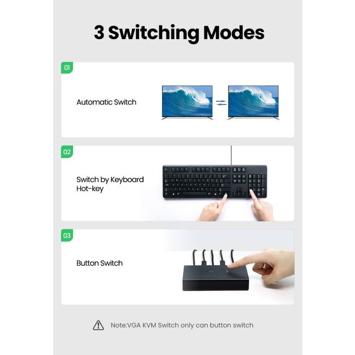Ugreen HDMI 2x1 KVM Stikalo - box Ugreen HDMI 2x1 KVM Stikalo - box