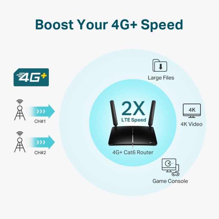 TP-LINK Archer MR600 AC1200 brezžični Dual Band 4G+ LTE usmerjevalnik, SIM TP-LINK Archer MR600 AC1200 brezžični Dual Band 4G+ LTE usmerjevalnik, SIM
