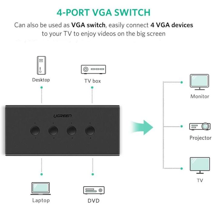 Ugreen VGA 4x1 KVM stikalo Ugreen VGA 4x1 KVM stikalo