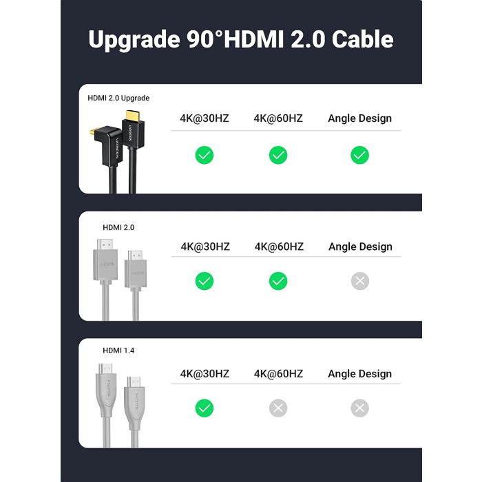 Ugreen kotni HDMI kabel 4K - 1M Ugreen kotni HDMI kabel 4K - 1M