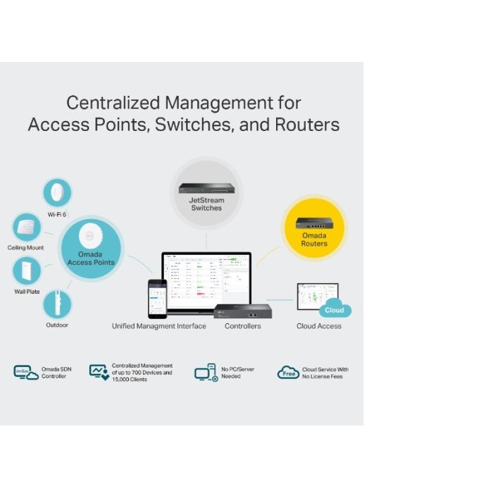 TP-LINK Omada Cloud Controller OC300 TP-LINK Omada Cloud Controller OC300