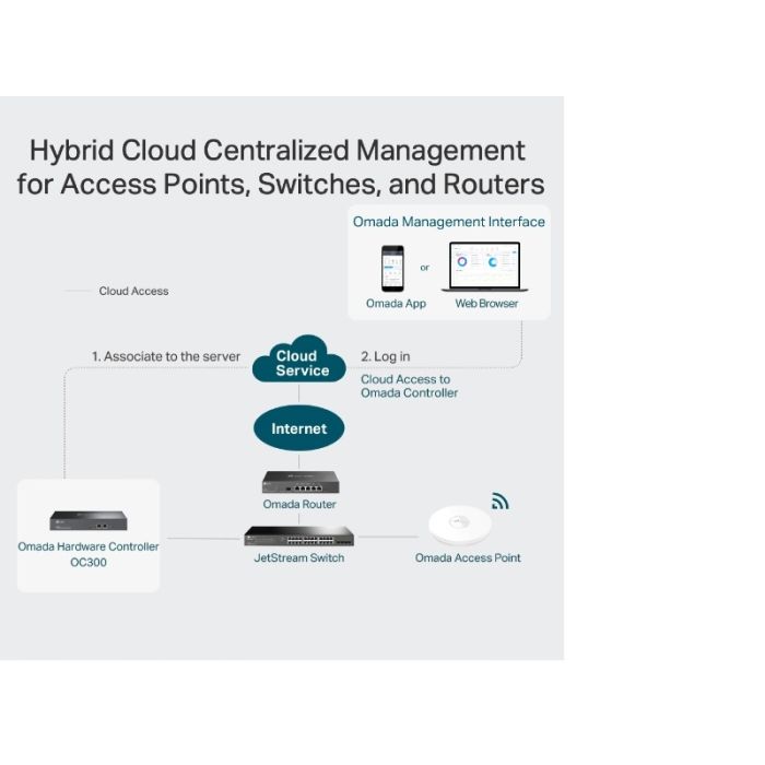 TP-LINK Omada Cloud Controller OC300 TP-LINK Omada Cloud Controller OC300