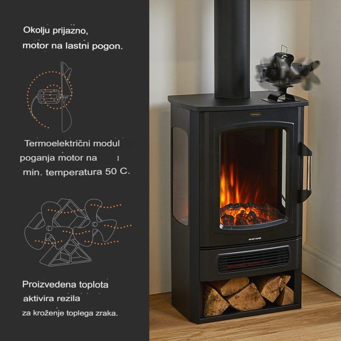 VonHaus dvojni ventilator za kamin VonHaus dvojni ventilator za kamin