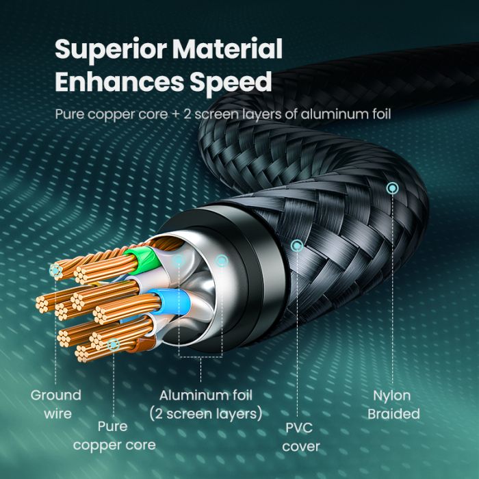 Ugreen UTP Cat7 oklopljen pleten okrogel kabel z modularnim RJ45 Ethernet priključkom 1M Ugreen UTP Cat7 oklopljen pleten okrogel kabel z modularnim RJ45 Ethernet priključkom 1M