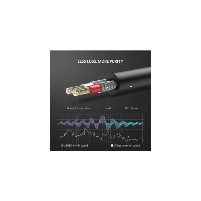 Ugreen 3,5 mm moški na 2RCA moški avdio kabel 2M - 10584 Ugreen 3,5 mm moški na 2RCA moški avdio kabel 2M - 10584