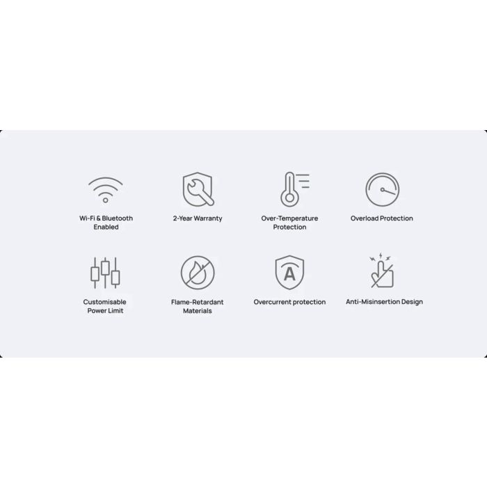 EcoFlow WiFi pametna vtičnica za PowerStream mikroinverter EcoFlow WiFi pametna vtičnica za PowerStream mikroinverter