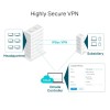 TP-LINK Omada ER7206 Gigabit VPN usmerjevalnik TP-LINK Omada ER7206 Gigabit VPN usmerjevalnik