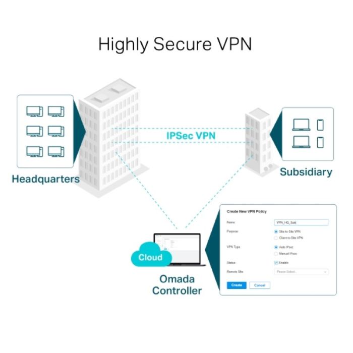 TP-LINK Omada ER7206 Gigabit VPN usmerjevalnik TP-LINK Omada ER7206 Gigabit VPN usmerjevalnik
