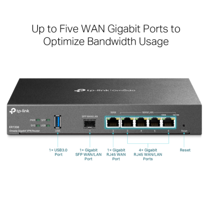 TP-LINK Omada ER7206 Gigabit VPN usmerjevalnik TP-LINK Omada ER7206 Gigabit VPN usmerjevalnik