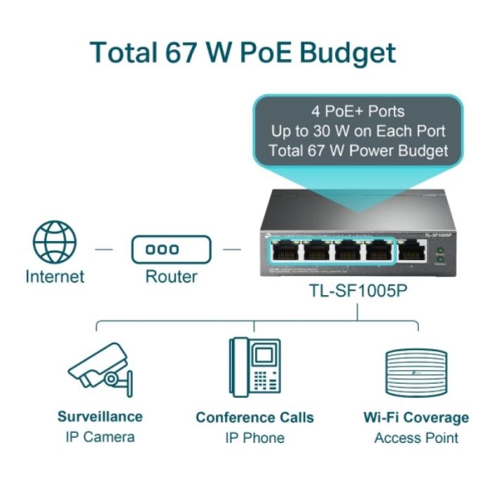 TP-LINK TL-SF1005P 5-port 10/100Mbps stikalo z 4-Port PoE+ TP-LINK TL-SF1005P 5-port 10/100Mbps stikalo z 4-Port PoE+