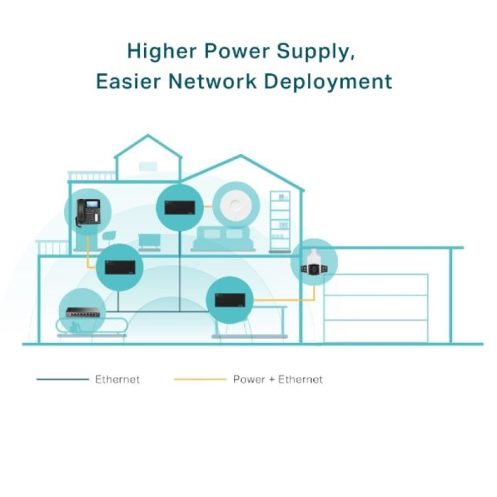 TP-LINK TL-POE170S PoE++ Injector TP-LINK TL-POE170S PoE++ Injector