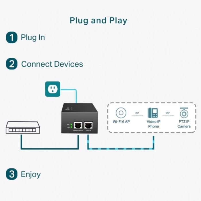 TP-LINK TL-POE170S PoE++ Injector TP-LINK TL-POE170S PoE++ Injector