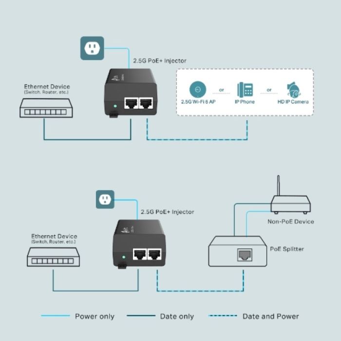 TP-LINK TL-POE260S 2.5G PoE+ Injector TP-LINK TL-POE260S 2.5G PoE+ Injector