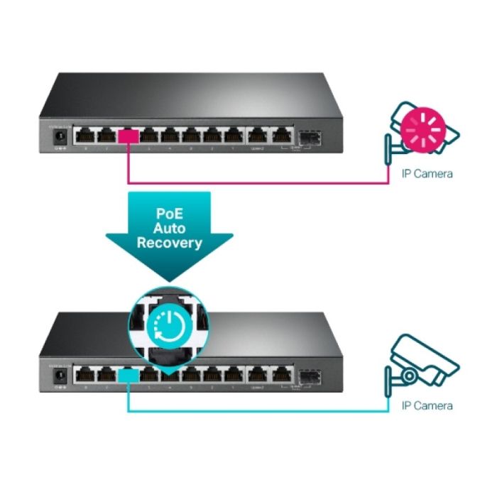 TP-LINK stikalo 10-port Gigabit stikalo z 8-Port PoE+ port TP-LINK stikalo 10-port Gigabit stikalo z 8-Port PoE+ port
