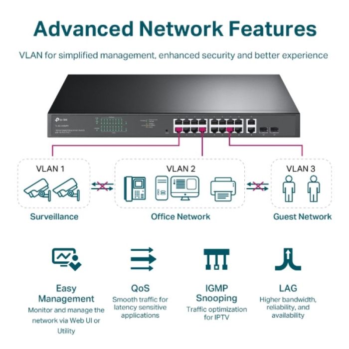 TP-LINK stikalo 18-port Gigabit stikalo z 16-Port PoE+ port TP-LINK stikalo 18-port Gigabit stikalo z 16-Port PoE+ port