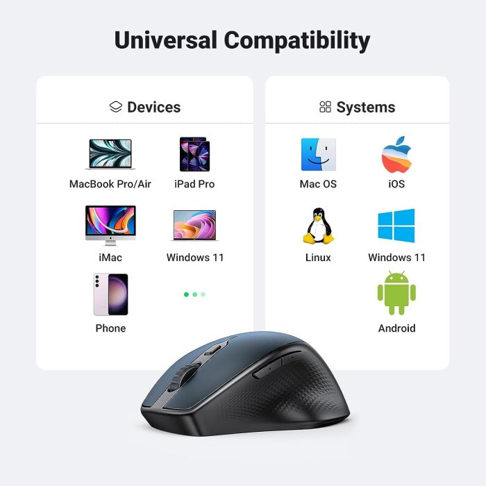 Brezžična miška UGREEN Bluetooth 5.0 in 2,4 Ghz z USB sprejemnikom s 5 gumbi za MacBook, PC, namizni Brezžična miška UGREEN Bluetooth 5.0 in 2,4 Ghz z USB sprejemnikom s 5 gumbi za MacBook, PC, namizni