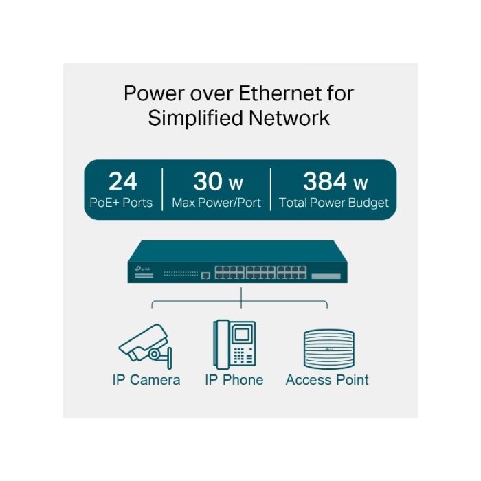 TP-LINK JetStream 28-Port Gigabit L2+ managed stikalo z 24-Port PoE+ TP-LINK JetStream 28-Port Gigabit L2+ managed stikalo z 24-Port PoE+
