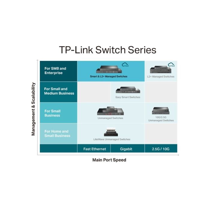 TP-LINK JetStream 28-Port Gigabit L2+ managed stikalo z 24-Port PoE+ TP-LINK JetStream 28-Port Gigabit L2+ managed stikalo z 24-Port PoE+