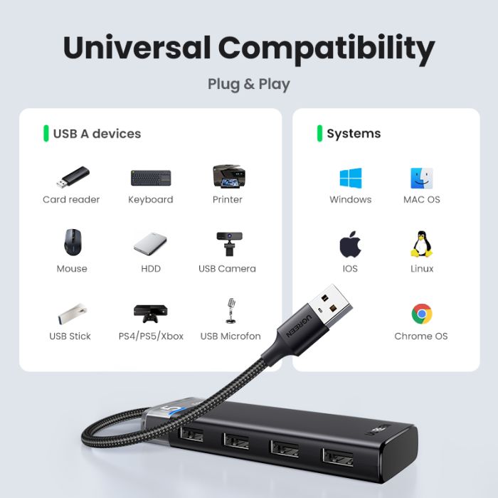 Ugreen USB 3.0 hub s 4 vrati 5Gbps Ugreen USB 3.0 hub s 4 vrati 5Gbps