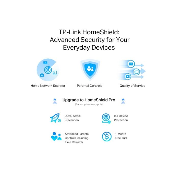 TP-LINK usmerjevalnik Archer AX55 PRO AX3000 Dual Band Gigabit usmerjevalnik Wi-Fi 6, 2.5G Port TP-LINK usmerjevalnik Archer AX55 PRO AX3000 Dual Band Gigabit usmerjevalnik Wi-Fi 6, 2.5G Port