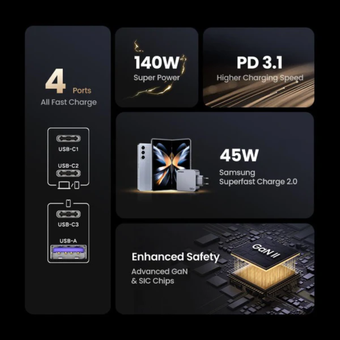 Ugreen Nexode Pro 160W 4-Portni GaN USB polnilec s priloženim 1,5M 240W USB-C polnilnim kablom Ugreen Nexode Pro 160W 4-Portni GaN USB polnilec s priloženim 1,5M 240W USB-C polnilnim kablom