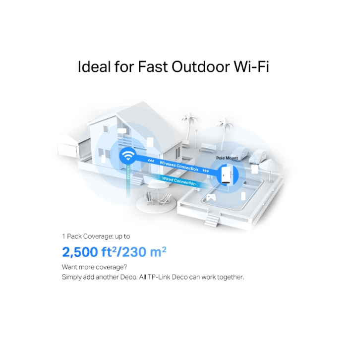 TP-Link Deco X50-Outdoor (1 pack) zunanji Mesh AX3000 Dual-Band Wi-Fi 6 sistem TP-Link Deco X50-Outdoor (1 pack) zunanji Mesh AX3000 Dual-Band Wi-Fi 6 sistem