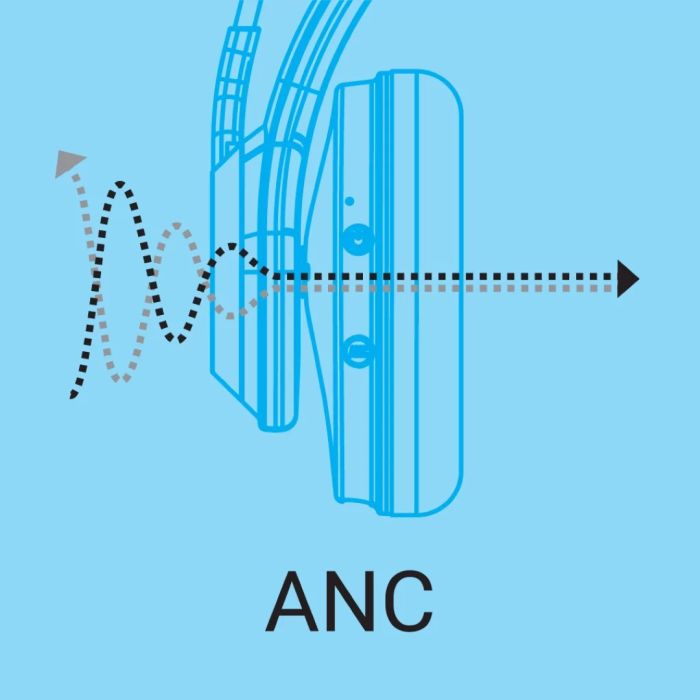 Sandberg Bluetooth ANC+ENC Pro slušalke z mikrofonom Sandberg Bluetooth ANC+ENC Pro slušalke z mikrofonom