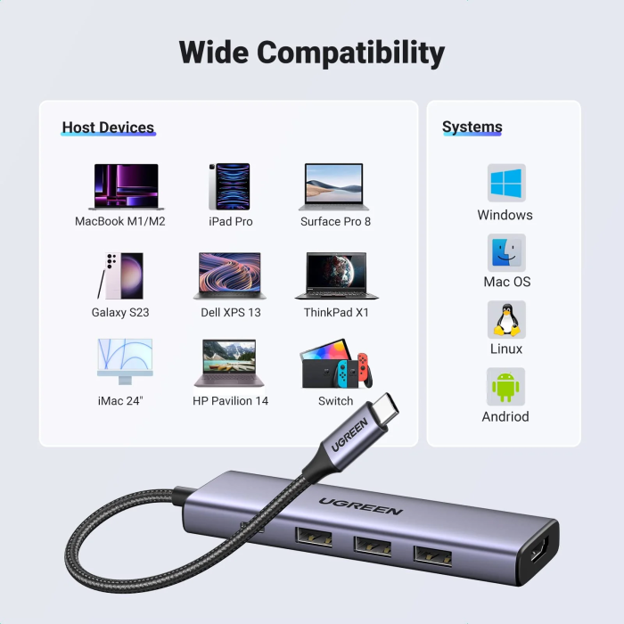 Ugreen 5-v-1 USB-C Hub (100 W PD, 4K@30Hz HDMI) Ugreen 5-v-1 USB-C Hub (100 W PD, 4K@30Hz HDMI)