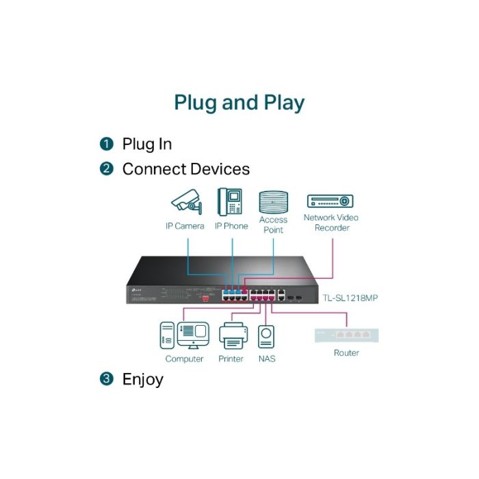TP-LINK 16-Port 10/100 Mbps + 2-Port Gigabit Rackmount switch stikalo z 16-Port PoE+ TP-LINK 16-Port 10/100 Mbps + 2-Port Gigabit Rackmount switch stikalo z 16-Port PoE+