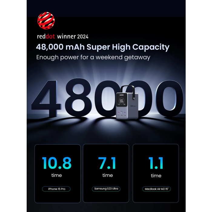 Ugreen prenosna polnilna baterija 48.000mAh, 300W s pametnim digitalnim zaslonom Ugreen prenosna polnilna baterija 48.000mAh, 300W s pametnim digitalnim zaslonom