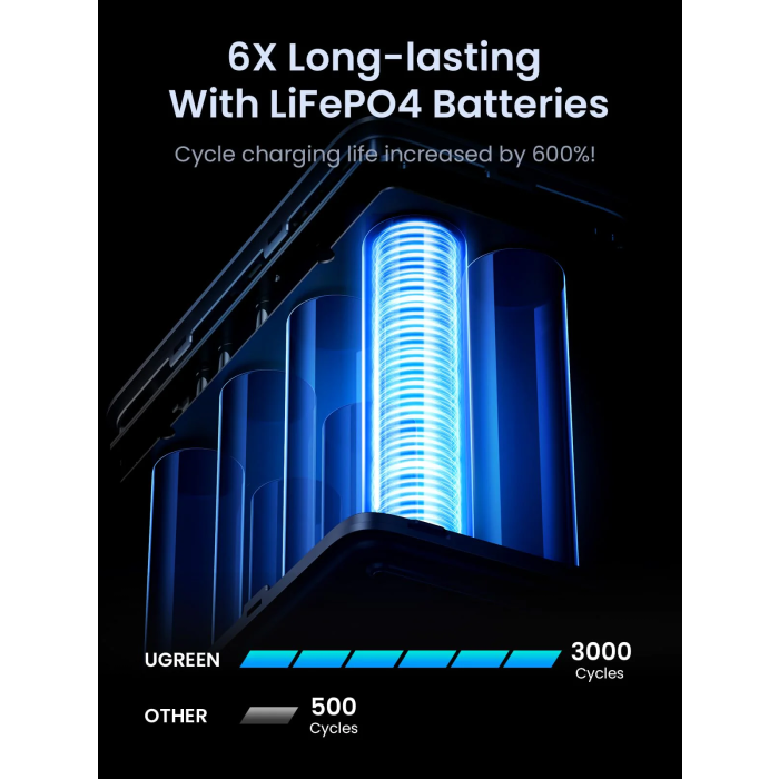 Ugreen prenosna polnilna baterija 48.000mAh, 300W s pametnim digitalnim zaslonom Ugreen prenosna polnilna baterija 48.000mAh, 300W s pametnim digitalnim zaslonom