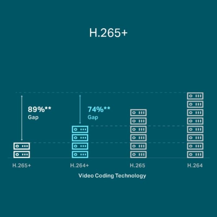 TP-LINK VIGI 8-kanalni omrežni video snemalnik PoE+ TP-LINK VIGI 8-kanalni omrežni video snemalnik PoE+