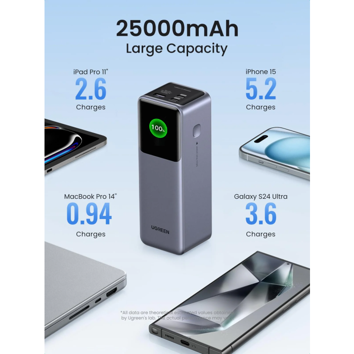 Ugreen prenosna polnilna baterija 25.000mAh, 200W s pametnim digitalnim zaslonom Ugreen prenosna polnilna baterija 25.000mAh, 200W s pametnim digitalnim zaslonom