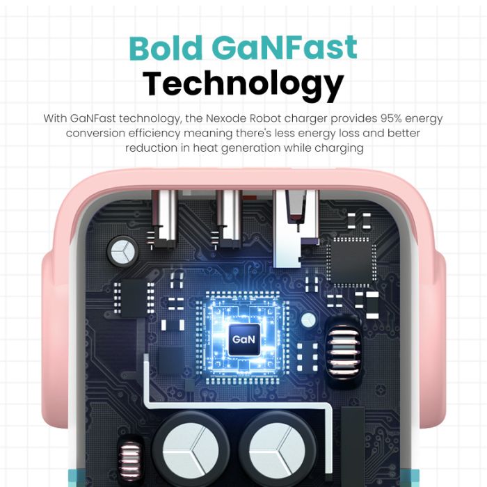 Ugreen Nexode Robot GaN 65W Polnilnik - Roza Ugreen Nexode Robot GaN 65W Polnilnik - Roza