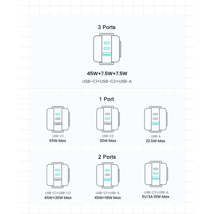 Ugreen Nexode Robot GaN 65W Polnilnik - Roza Ugreen Nexode Robot GaN 65W Polnilnik - Roza